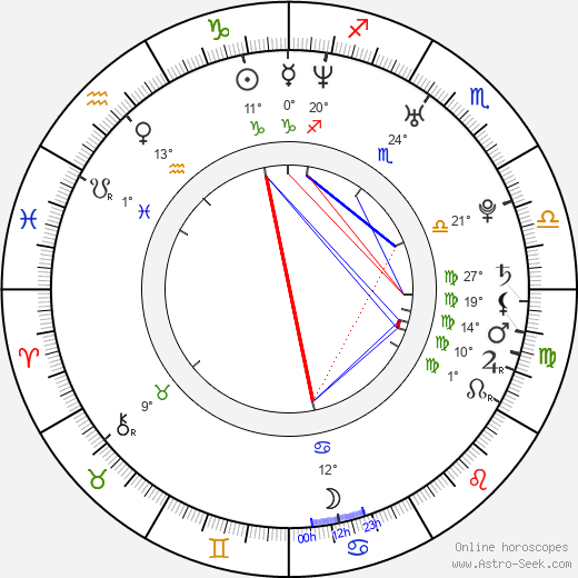 Miroslav Zálešák birth chart, biography, wikipedia 2023, 2024