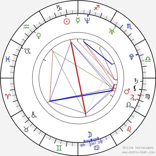 Miroslav Zálešák birth chart, Miroslav Zálešák astro natal horoscope, astrology