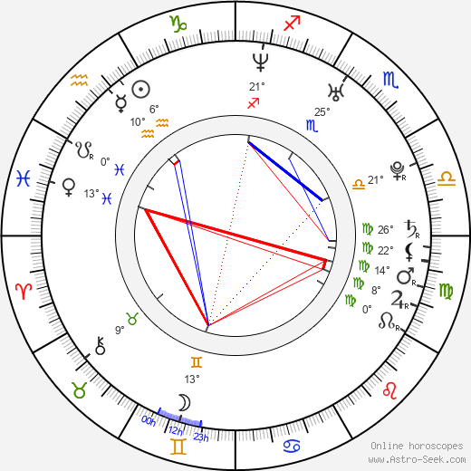 Morgan Carlson birth chart, biography, wikipedia 2024, 2025
