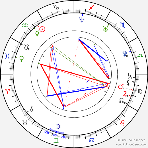Morgan Carlson birth chart, Morgan Carlson astro natal horoscope, astrology