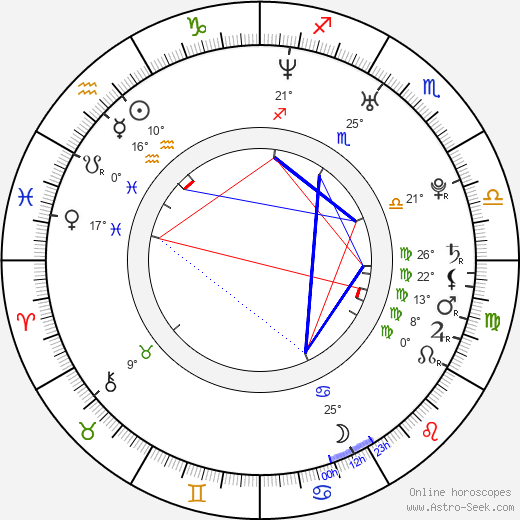 Mr. Pete birth chart, biography, wikipedia 2024, 2025