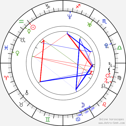 Mr. Pete birth chart, Mr. Pete astro natal horoscope, astrology