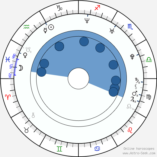 Nana Mizuki wikipedia, horoscope, astrology, instagram