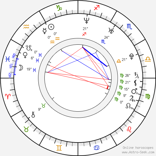 Nana Mizuki birth chart, biography, wikipedia 2024, 2025