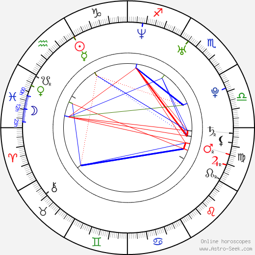 Nana Mizuki birth chart, Nana Mizuki astro natal horoscope, astrology