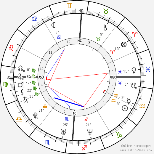 Nick Carter birth chart, biography, wikipedia 2024, 2025