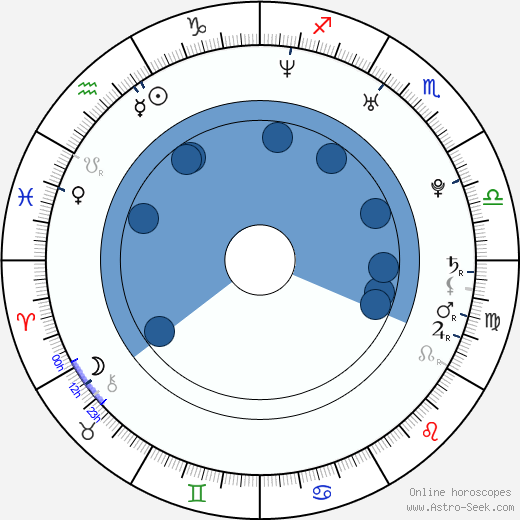Nicole Marie Lenz horoscope, astrology, sign, zodiac, date of birth, instagram