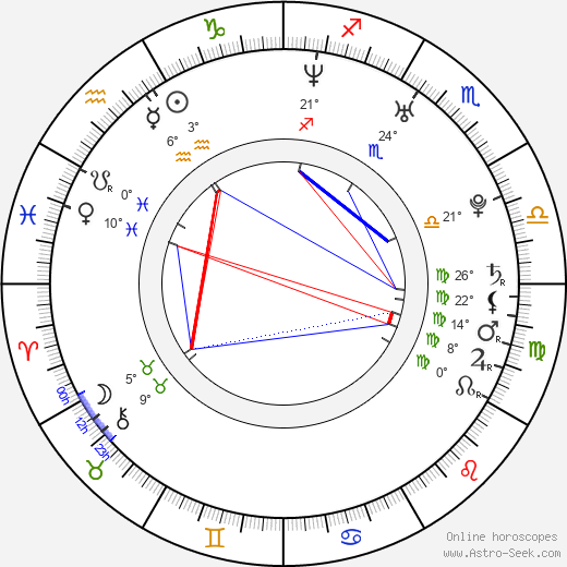 Nicole Marie Lenz birth chart, biography, wikipedia 2024, 2025
