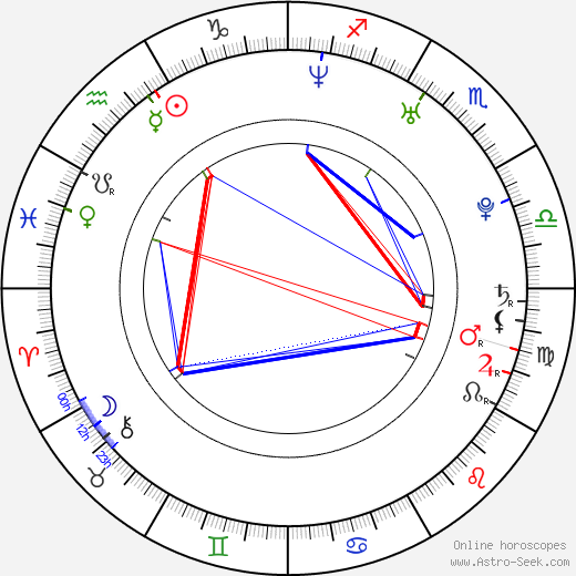 Nicole Marie Lenz birth chart, Nicole Marie Lenz astro natal horoscope, astrology