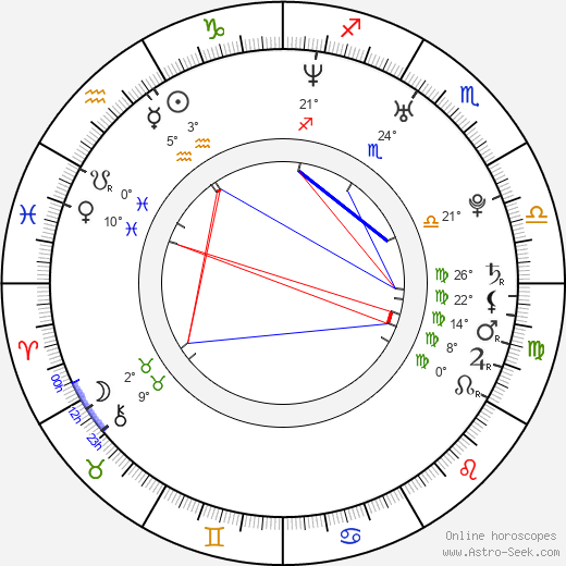 Nyncke Beekhuyzen birth chart, biography, wikipedia 2024, 2025