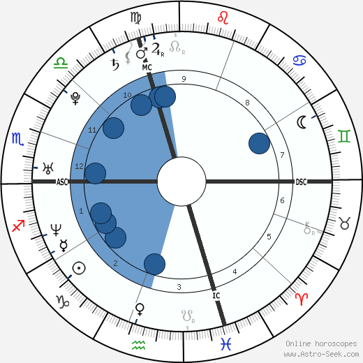 Olivia Ruiz wikipedia, horoscope, astrology, instagram
