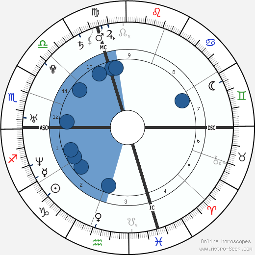 Olivia Ruiz wikipedia, biography, birth chart, instagram Olivia Ruiz wikipedia, horoscope, astrology, instagram