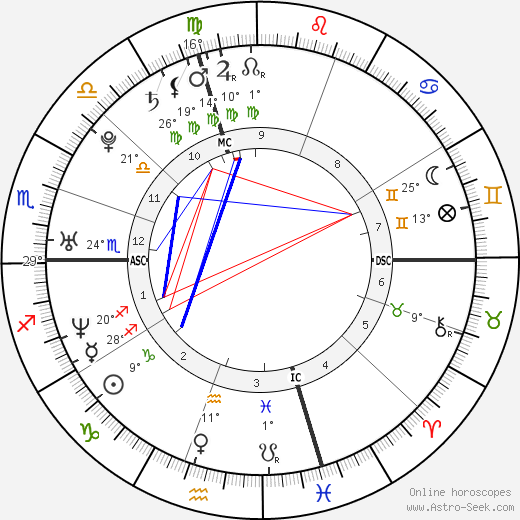 Olivia Ruiz birth chart, biography, wikipedia 2024, 2025