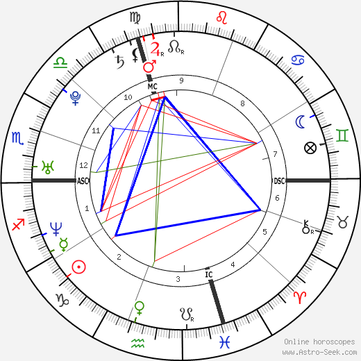 Olivia Ruiz birth chart, Olivia Ruiz astro natal horoscope, astrology