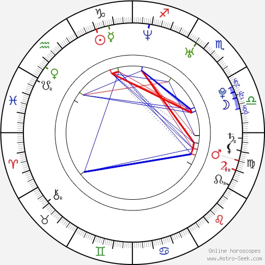 Petri Lindroos birth chart, Petri Lindroos astro natal horoscope, astrology