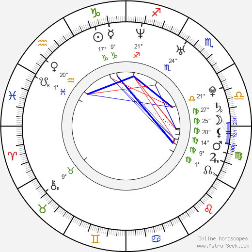 Rachel Nichols birth chart, biography, wikipedia 2023, 2024