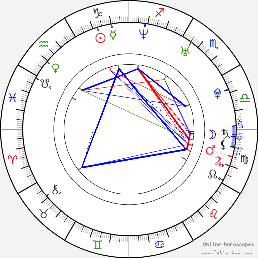 Rachel Nichols birth chart, Rachel Nichols astro natal horoscope, astrology