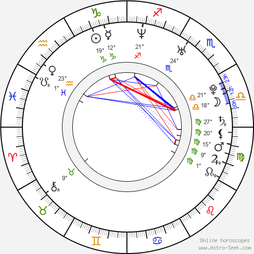 Rastislav Staňa birth chart, biography, wikipedia 2023, 2024