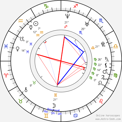 Sang Man Kim birth chart, biography, wikipedia 2023, 2024