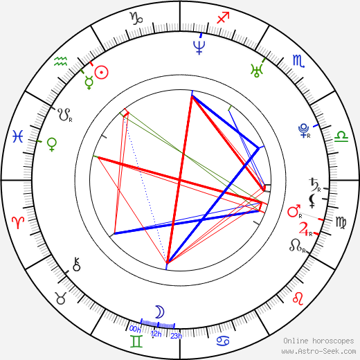 Sang Man Kim birth chart, Sang Man Kim astro natal horoscope, astrology