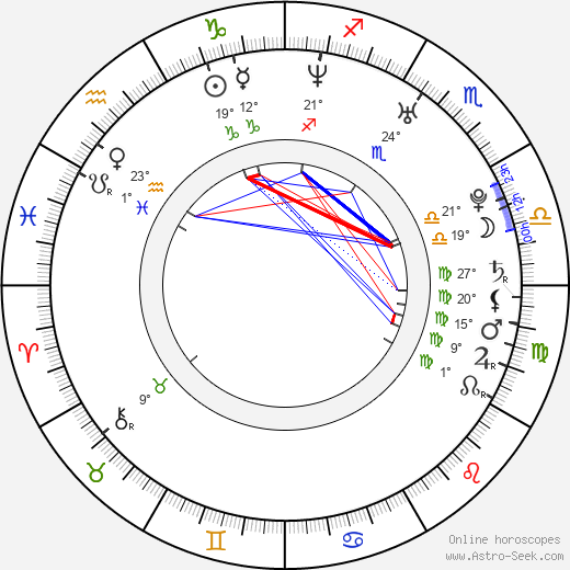 Sarah Shahi birth chart, biography, wikipedia 2024, 2025