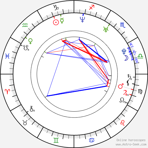 Sarah Shahi birth chart, Sarah Shahi astro natal horoscope, astrology