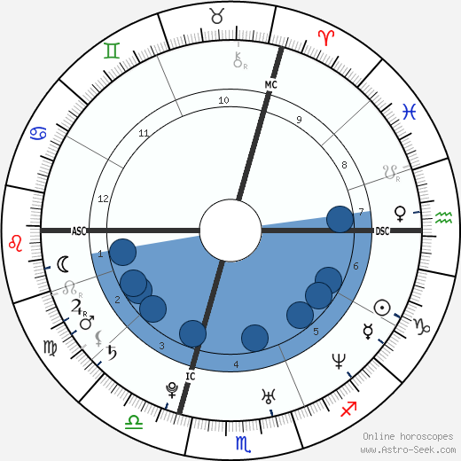Sebastian Deisler wikipedia, biography, birth chart, instagram Sebastian Deisler wikipedia, horoscope, astrology, instagram