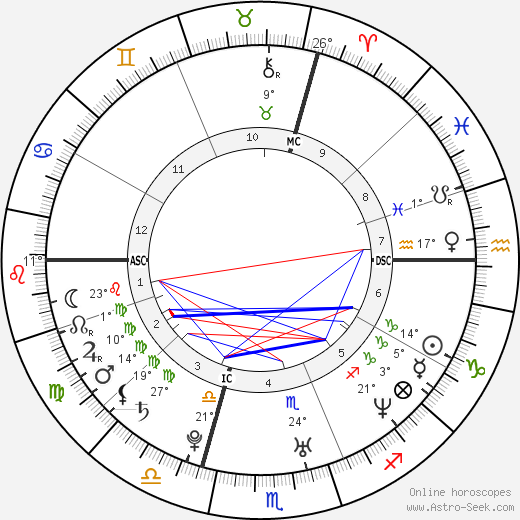 Sebastian Deisler birth chart, biography, wikipedia 2024, 2025