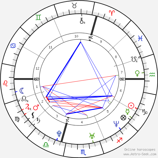 Sebastian Deisler birth chart, Sebastian Deisler astro natal horoscope, astrology