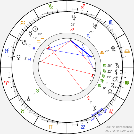 Shim Yi-young birth chart, biography, wikipedia 2024, 2025