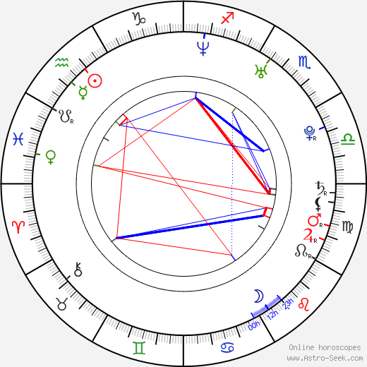 Shim Yi-young birth chart, Shim Yi-young astro natal horoscope, astrology