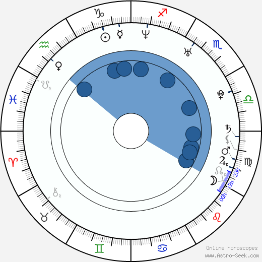 Steed Malbranque Oroscopo, astrologia, Segno, zodiac, Data di nascita, instagram