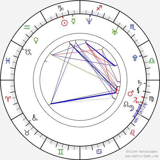 Štefan Senecký birth chart, Štefan Senecký astro natal horoscope, astrology