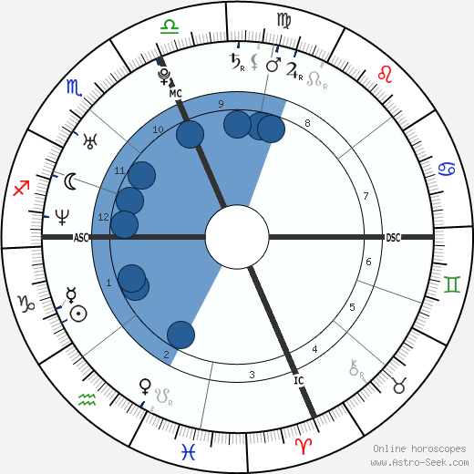 Stewart Baby wikipedia, horoscope, astrology, instagram