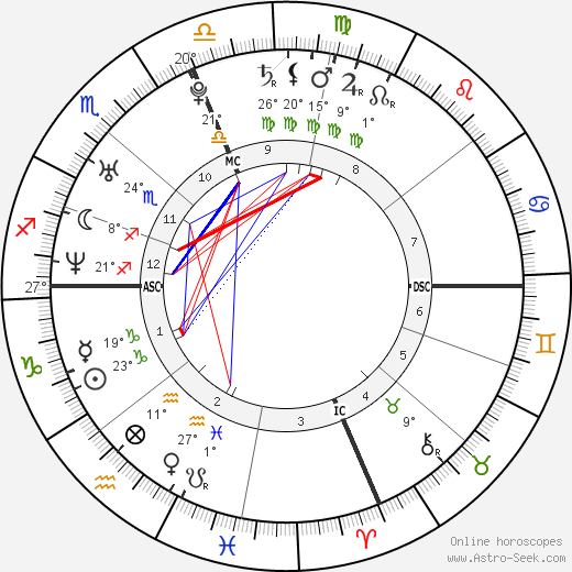 Baby Birth Chart 2018