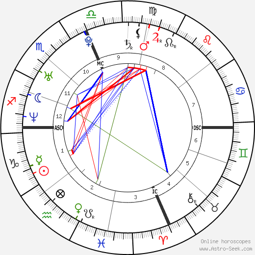 Stewart Baby birth chart, Stewart Baby astro natal horoscope, astrology