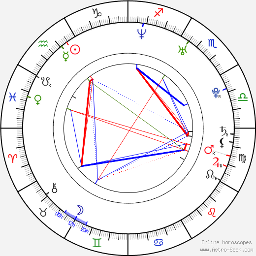 Taylor James birth chart, Taylor James astro natal horoscope, astrology