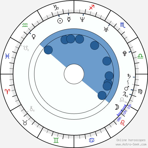 Ti West wikipedia, horoscope, astrology, instagram