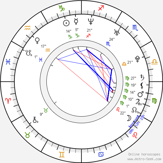 Ti West birth chart, biography, wikipedia 2023, 2024