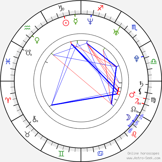 Ti West birth chart, Ti West astro natal horoscope, astrology