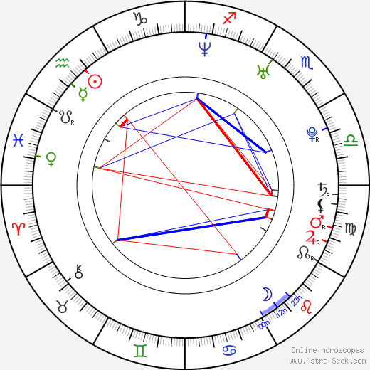 Tiffany Limos birth chart, Tiffany Limos astro natal horoscope, astrology