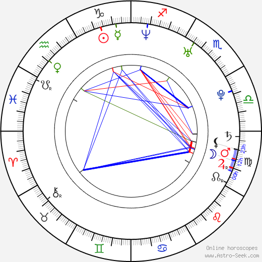 Tom Harper birth chart, Tom Harper astro natal horoscope, astrology