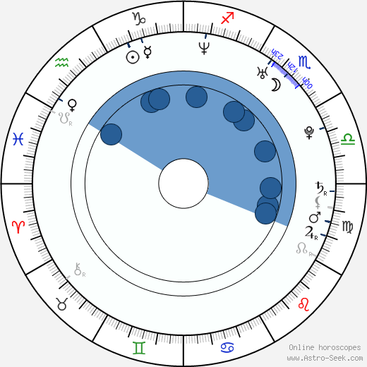 Vanessa Johansson wikipedia, biography, birth chart, instagram Vanessa Johansson wikipedia, horoscope, astrology, instagram