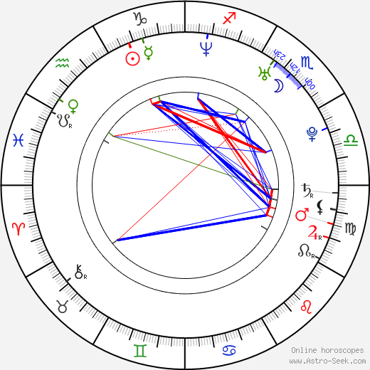 Vanessa Johansson birth chart, Vanessa Johansson astro natal horoscope, astrology