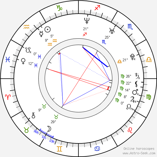 Viktor Oszkar Nagy birth chart, biography, wikipedia 2024, 2025