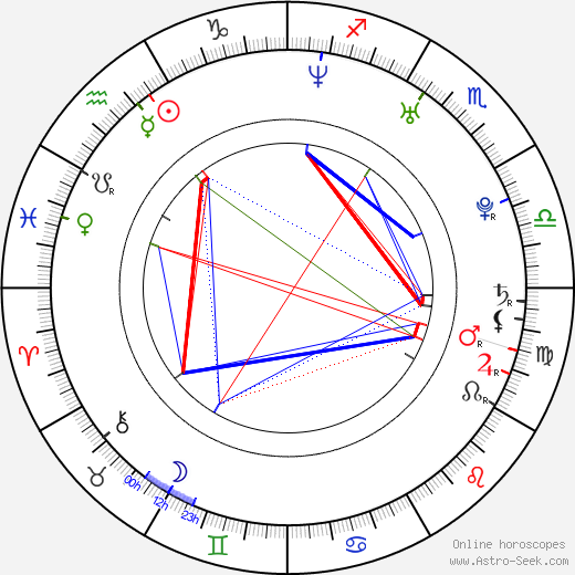 Viktor Oszkar Nagy birth chart, Viktor Oszkar Nagy astro natal horoscope, astrology