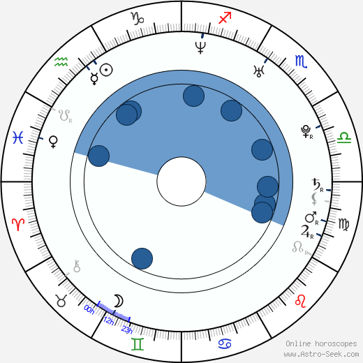 Wesley Ellul horoscope, astrology, sign, zodiac, date of birth, instagram