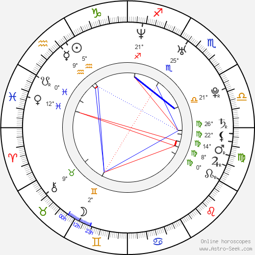 Wesley Ellul birth chart, biography, wikipedia 2023, 2024