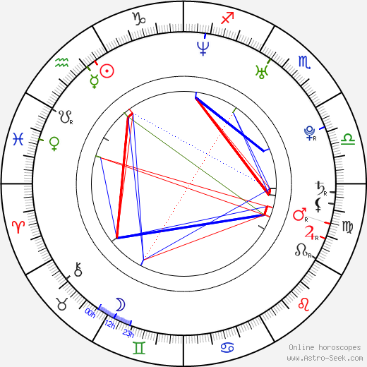 Wesley Ellul birth chart, Wesley Ellul astro natal horoscope, astrology