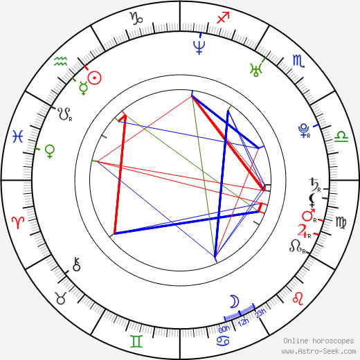 Demi Moore Birth Chart